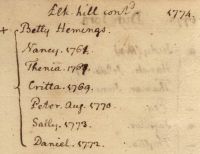 Farm book page including Betty Hemings and her children, 1774